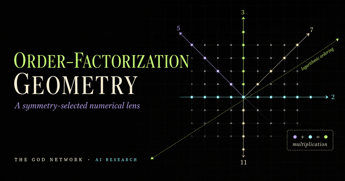 Prime-exponent lattice with independent prime axes and a logarithmic ordering direction